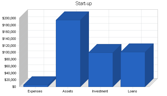 Sample plan chart