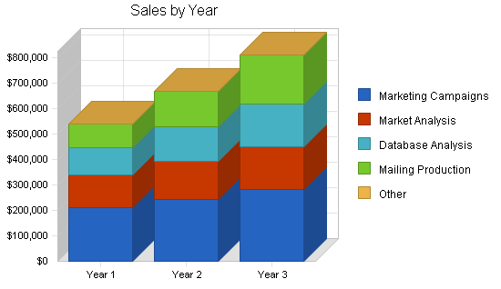 Sample plan chart