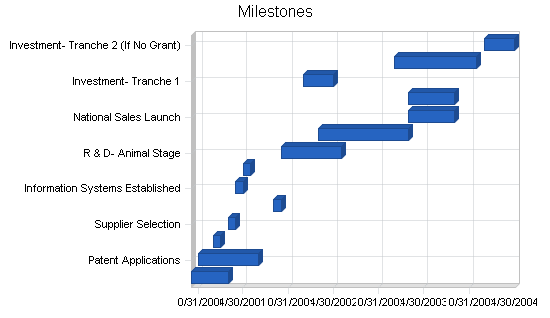 Sample plan chart