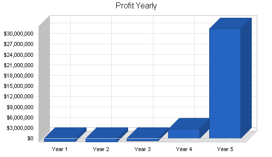 Sample plan chart