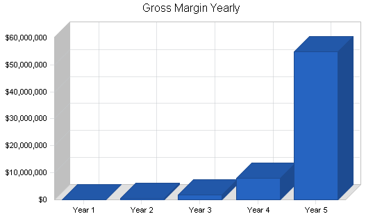 Sample plan chart