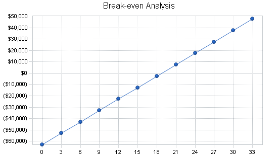 Sample plan chart