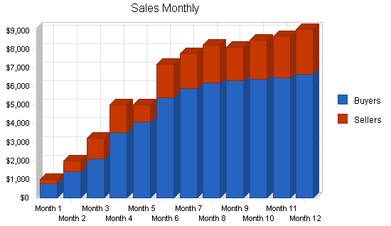 Sample plan chart