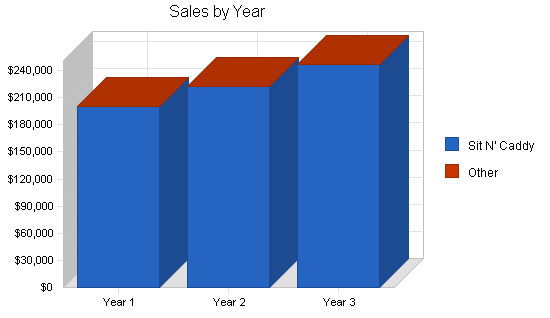 Sample plan chart