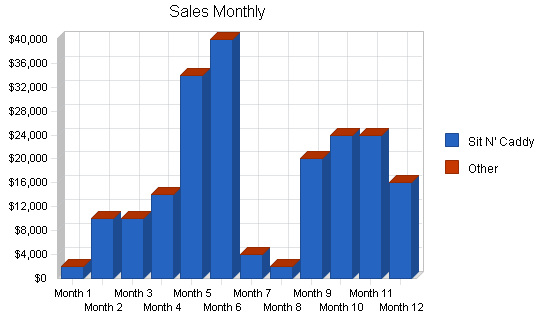 Sample plan chart