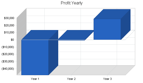 Sample plan chart