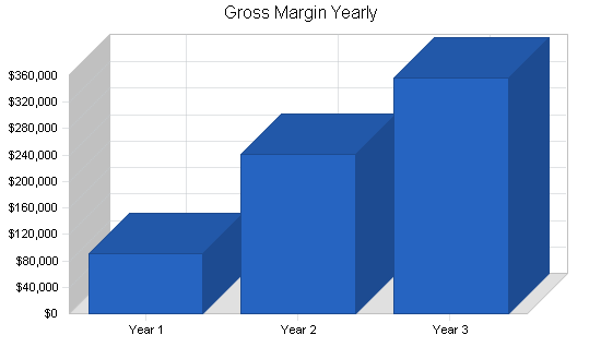 Sample plan chart