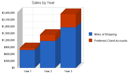 Sample Plan Image