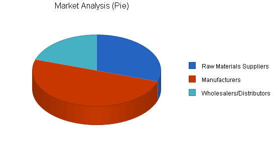Sample Plan Image