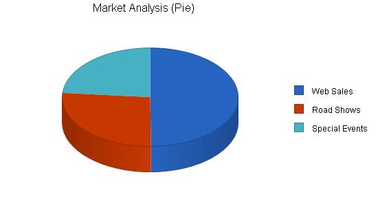Sample plan chart