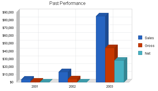 Sample plan chart