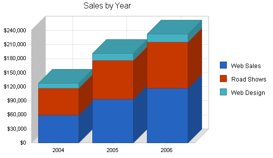 Sample plan chart