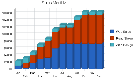 Sample plan chart