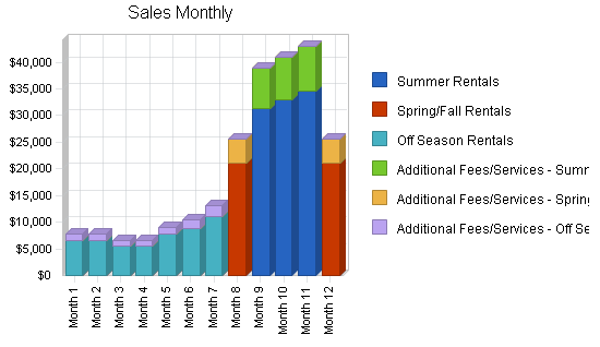 Sample plan chart