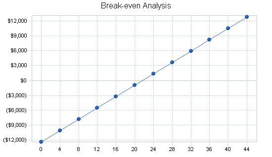 Sample plan chart
