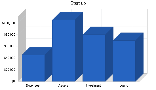 Sample plan chart
