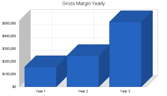 Sample plan chart