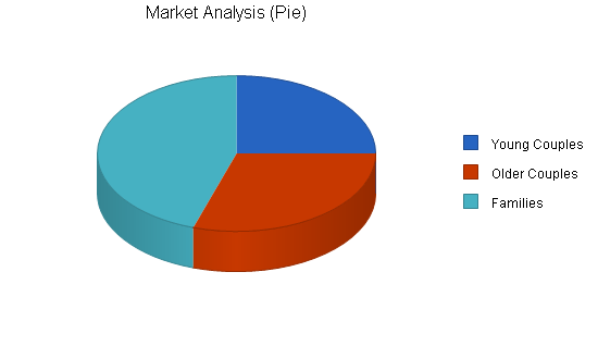 Sample plan chart