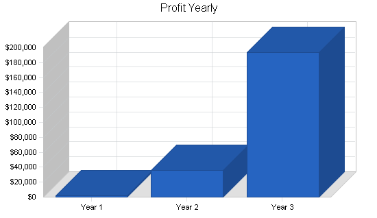Sample plan chart