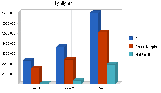 Sample plan chart