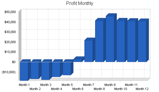 Sample plan chart