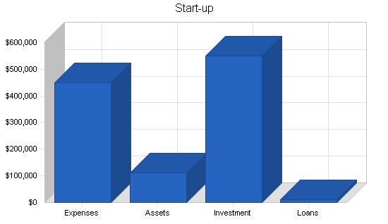 Sample plan chart