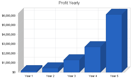 Sample plan chart