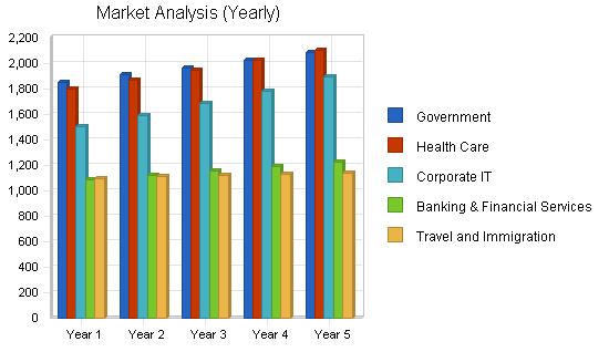 Sample plan chart