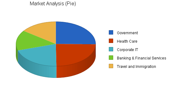 Sample plan chart