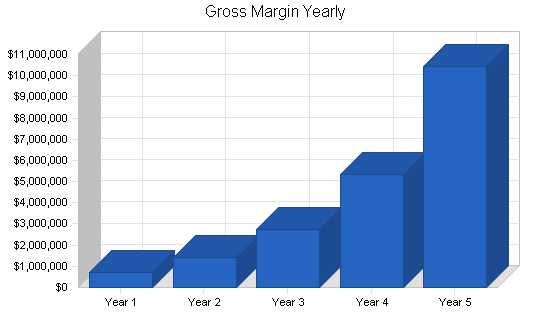 Sample plan chart