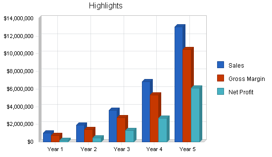 Sample plan chart