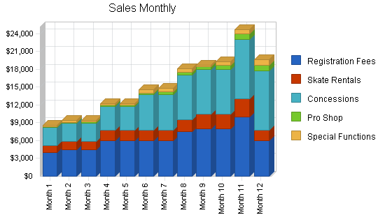 Sample plan chart