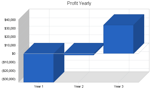 Sample plan chart