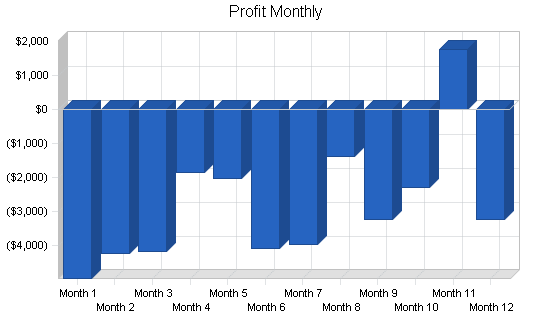Sample plan chart