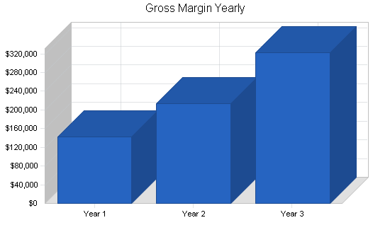 Sample plan chart
