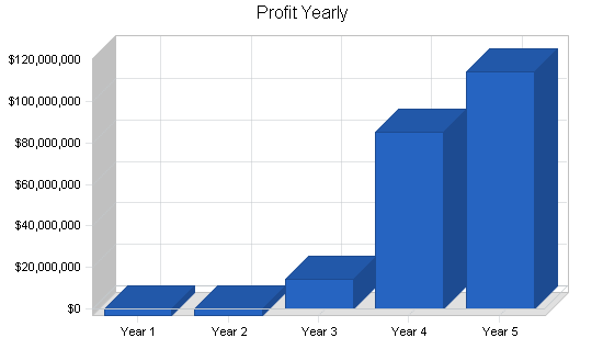 Sample plan chart