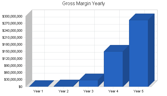 Sample plan chart
