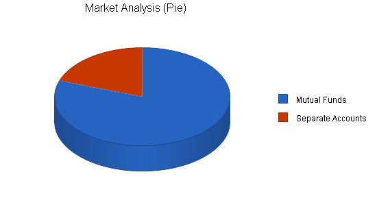 Sample plan chart