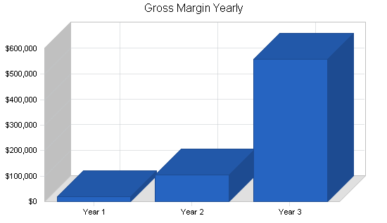 Sample plan chart
