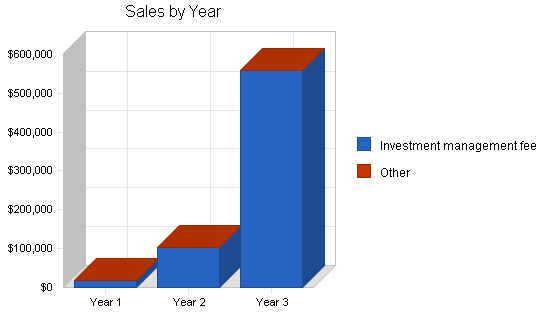 Sample plan chart