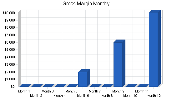 Sample plan chart