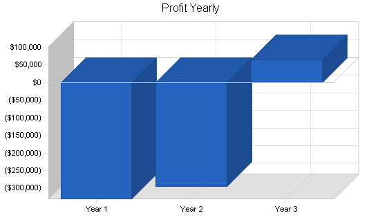 Sample plan chart