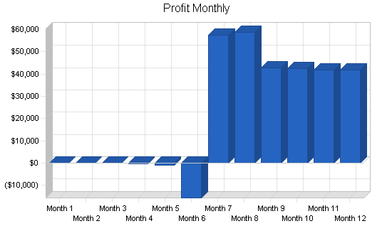 Sample plan chart