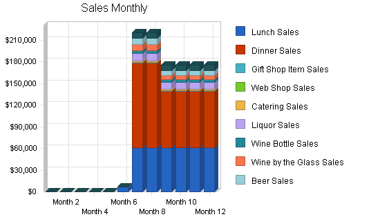 Sample plan chart