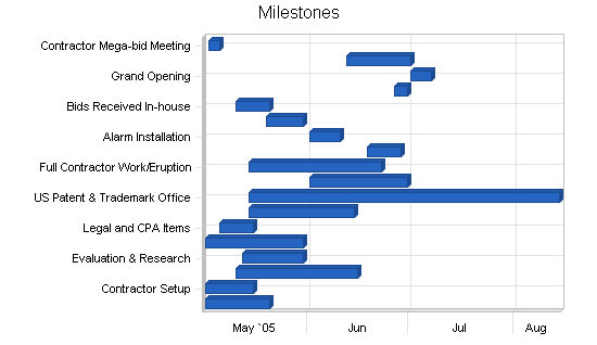 Sample plan chart