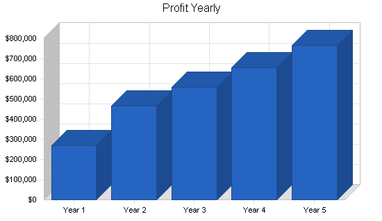 Sample plan chart