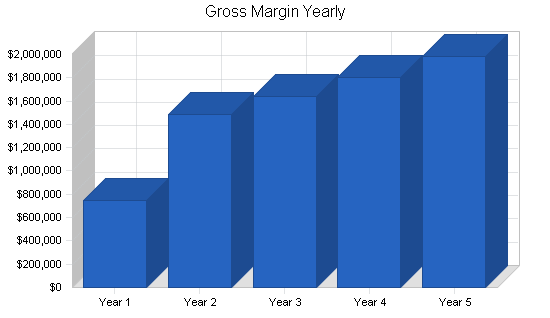 Sample plan chart
