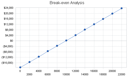 Sample plan chart