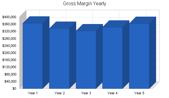 Sample plan chart