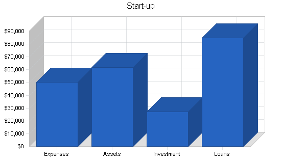 Sample plan chart